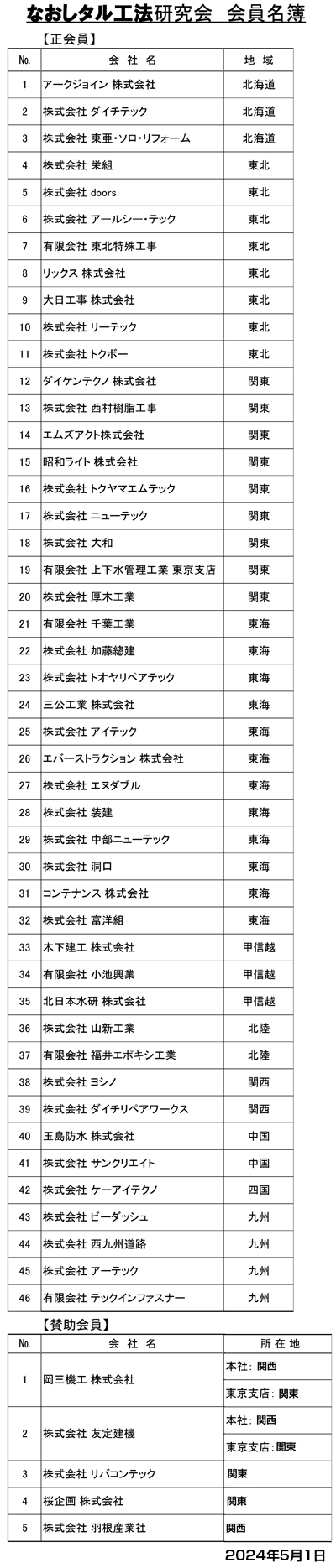 なおしタル工法研究会の会員