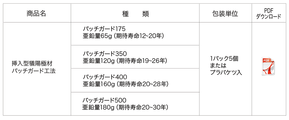 会員様の関連商材