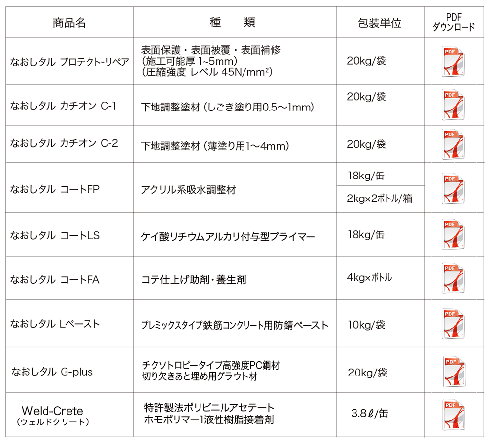 なおしタルシリーズ関連商品のご案内